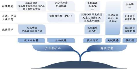 美邦科技(832471.BJ)开启申购 四氢呋喃与甲苯氧化系列产品的A股新星